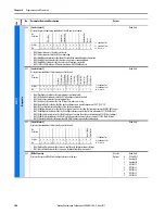 Preview for 106 page of Rockwell Automation Allen-Bradley PowerFlex 700AFE User Manual