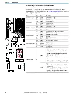 Preview for 92 page of Rockwell Automation Allen-Bradley PowerFlex 755T Series Programming Manual