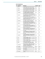 Предварительный просмотр 109 страницы Rockwell Automation Allen-Bradley PowerFlex 755T Series Programming Manual