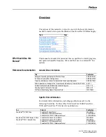 Preview for 7 page of Rockwell Automation Allen-Bradley PowerFlex SCR User Manual