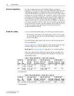 Preview for 20 page of Rockwell Automation Allen-Bradley PowerFlex SCR User Manual