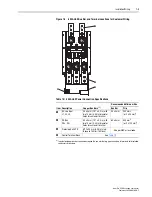 Preview for 23 page of Rockwell Automation Allen-Bradley PowerFlex SCR User Manual