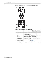 Preview for 24 page of Rockwell Automation Allen-Bradley PowerFlex SCR User Manual