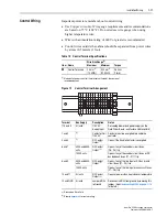 Preview for 25 page of Rockwell Automation Allen-Bradley PowerFlex SCR User Manual