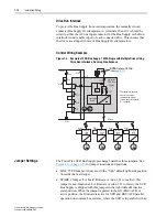 Preview for 26 page of Rockwell Automation Allen-Bradley PowerFlex SCR User Manual