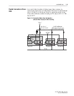 Preview for 29 page of Rockwell Automation Allen-Bradley PowerFlex SCR User Manual