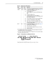 Preview for 39 page of Rockwell Automation Allen-Bradley PowerFlex SCR User Manual