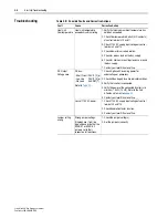 Preview for 40 page of Rockwell Automation Allen-Bradley PowerFlex SCR User Manual