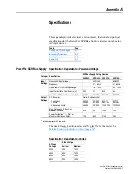 Preview for 43 page of Rockwell Automation Allen-Bradley PowerFlex SCR User Manual