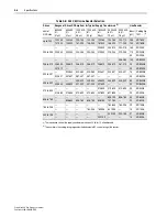 Preview for 50 page of Rockwell Automation Allen-Bradley PowerFlex SCR User Manual