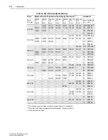 Preview for 52 page of Rockwell Automation Allen-Bradley PowerFlex SCR User Manual