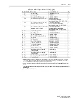 Preview for 57 page of Rockwell Automation Allen-Bradley PowerFlex SCR User Manual