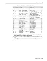 Preview for 59 page of Rockwell Automation Allen-Bradley PowerFlex SCR User Manual