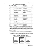 Preview for 61 page of Rockwell Automation Allen-Bradley PowerFlex SCR User Manual