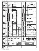 Preview for 2 page of Rockwell Automation ALLEN-BRADLEY SMC-3 Manual