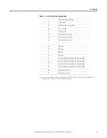 Preview for 9 page of Rockwell Automation Allen-Bradley SMC Dialog Plus Quick Start Manual