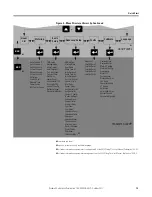 Preview for 13 page of Rockwell Automation Allen-Bradley SMC Dialog Plus Quick Start Manual