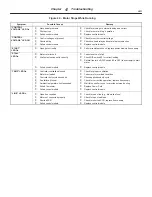 Preview for 21 page of Rockwell Automation Allen-Bradley SMC-PLUS Bulletin 150 Installation Manual