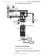 Preview for 27 page of Rockwell Automation Allen-Bradley Ultra3000 Manual