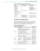 Preview for 31 page of Rockwell Automation Allen-Bradley Ultra3000 Manual