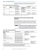 Preview for 32 page of Rockwell Automation Allen-Bradley Ultra3000 Manual