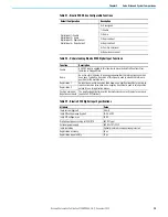 Preview for 37 page of Rockwell Automation Allen-Bradley Ultra3000 Manual