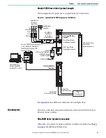 Preview for 39 page of Rockwell Automation Allen-Bradley Ultra3000 Manual