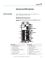 Preview for 43 page of Rockwell Automation Allen-Bradley Ultra3000 Manual