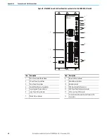 Preview for 46 page of Rockwell Automation Allen-Bradley Ultra3000 Manual