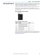 Preview for 51 page of Rockwell Automation Allen-Bradley Ultra3000 Manual