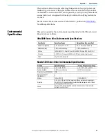 Preview for 65 page of Rockwell Automation Allen-Bradley Ultra3000 Manual