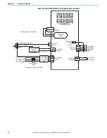 Preview for 72 page of Rockwell Automation Allen-Bradley Ultra3000 Manual