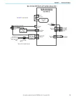 Preview for 73 page of Rockwell Automation Allen-Bradley Ultra3000 Manual