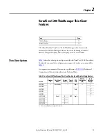 Preview for 13 page of Rockwell Automation Allen-Bradley VersaView 5000 ThinManager Series User Manual