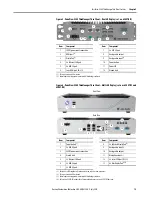 Preview for 15 page of Rockwell Automation Allen-Bradley VersaView 5000 ThinManager Series User Manual