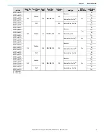 Preview for 9 page of Rockwell Automation Allen-Bradley VersaView 6300M Series User Manual