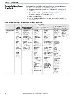 Предварительный просмотр 32 страницы Rockwell Automation Allen-Bradley VersaView 6300M Series User Manual