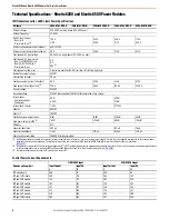 Preview for 8 page of Rockwell Automation Allen-Brandley Kinetix 2000 Original Instructions Manual