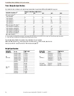 Preview for 14 page of Rockwell Automation Allen-Brandley Kinetix 2000 Original Instructions Manual