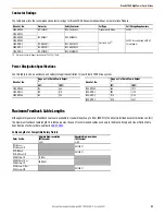 Предварительный просмотр 83 страницы Rockwell Automation Allen-Brandley Kinetix 2000 Original Instructions Manual