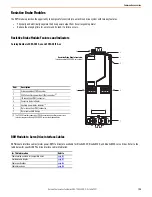 Предварительный просмотр 135 страницы Rockwell Automation Allen-Brandley Kinetix 2000 Original Instructions Manual