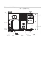 Preview for 28 page of Rockwell Automation ArmorStart Bulletin 280G User Manual