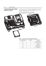 Preview for 32 page of Rockwell Automation ArmorStart Bulletin 280G User Manual