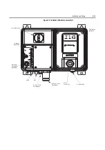 Preview for 39 page of Rockwell Automation ArmorStart Bulletin 280G User Manual