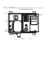 Preview for 40 page of Rockwell Automation ArmorStart Bulletin 280G User Manual