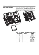 Preview for 44 page of Rockwell Automation ArmorStart Bulletin 280G User Manual