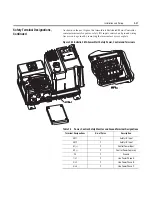 Preview for 45 page of Rockwell Automation ArmorStart Bulletin 280G User Manual