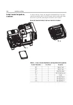 Preview for 46 page of Rockwell Automation ArmorStart Bulletin 280G User Manual