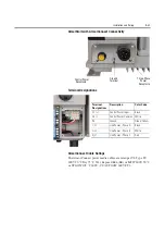 Preview for 49 page of Rockwell Automation ArmorStart Bulletin 280G User Manual