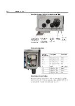 Preview for 50 page of Rockwell Automation ArmorStart Bulletin 280G User Manual